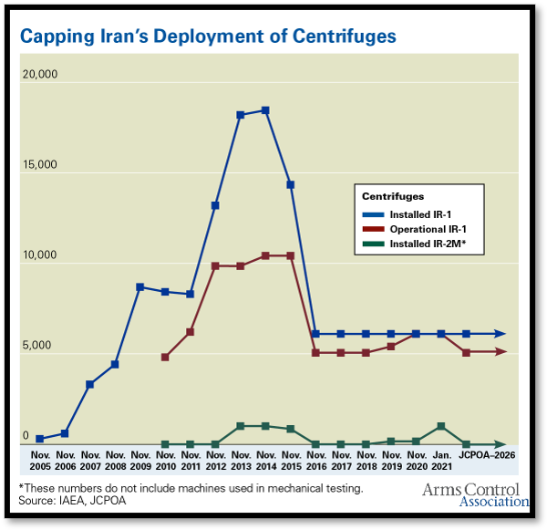 Iran's Deployment of Centrifuges