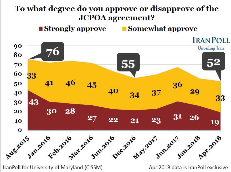 Approve or disapprove of JCPOA