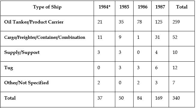 Ship Type Chart