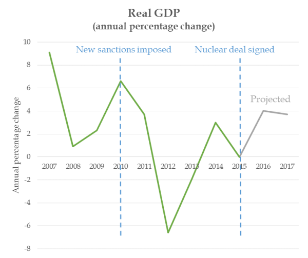 GDP graph 2016_0.png