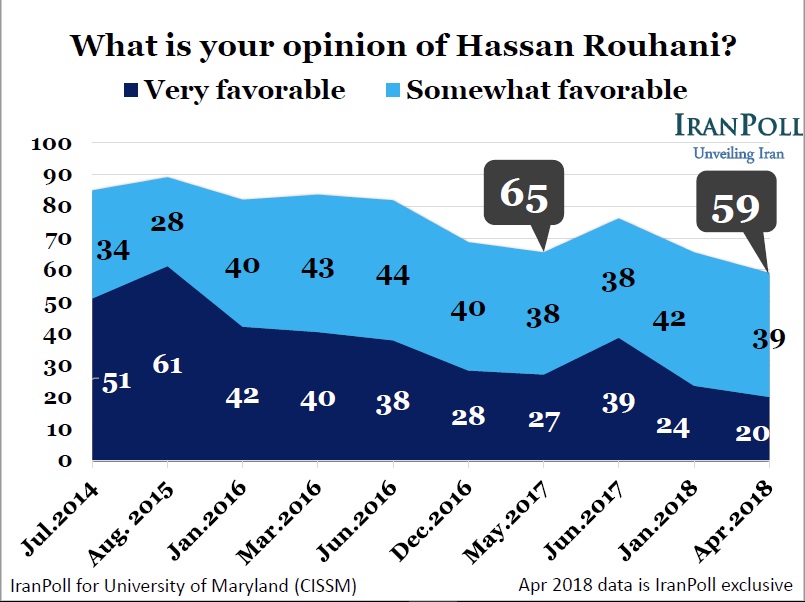 Hassan Rouhani Support