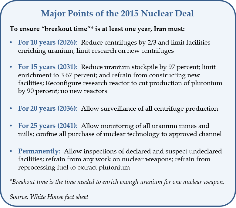 Major Points of the JCPOA