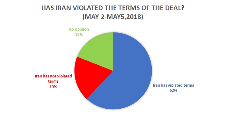 Did Iran Violate the Terms of the Agreement?