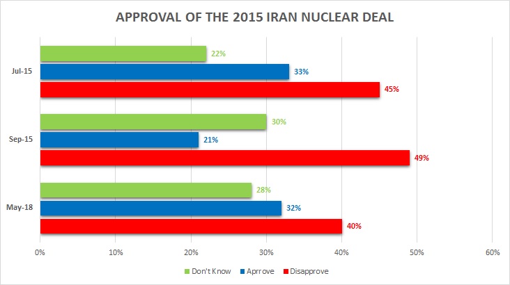Approval of Iran Nuclear Deal