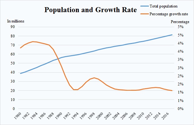 Pop and Growth Rate.jpg