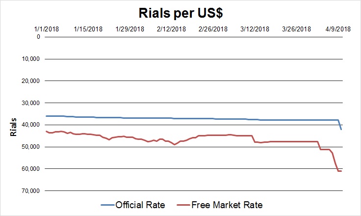 Rial exchange early 2018