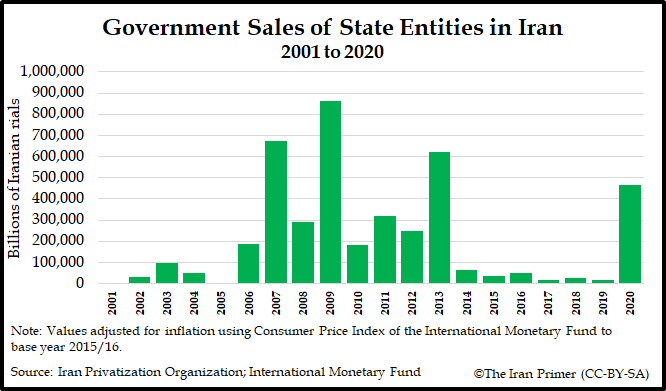 Sale of state entities