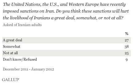 Iranians' approval of other countries' leadership