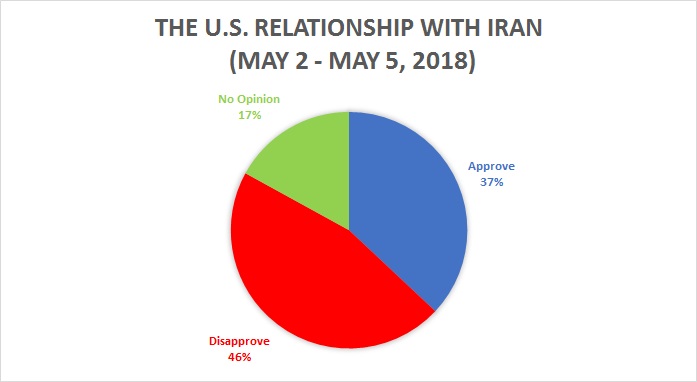 U.S. Relationship With Iran 