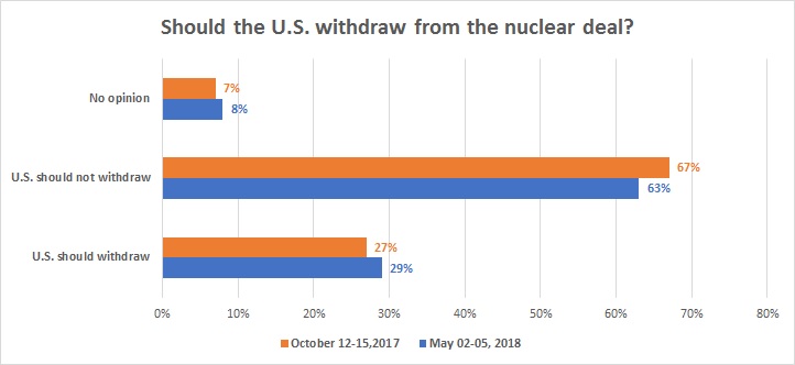 Should the U.S. Withdraw?