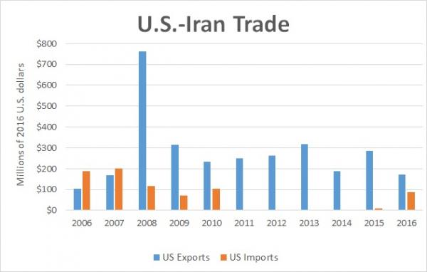2006-2016 trade data