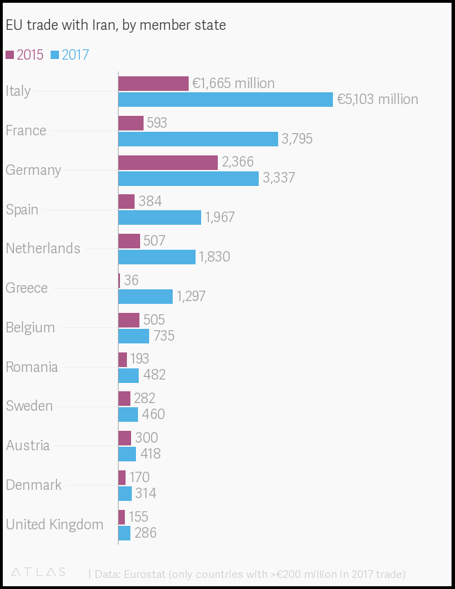 European trade with Iran