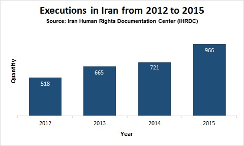 Executions from 2012 to 2015