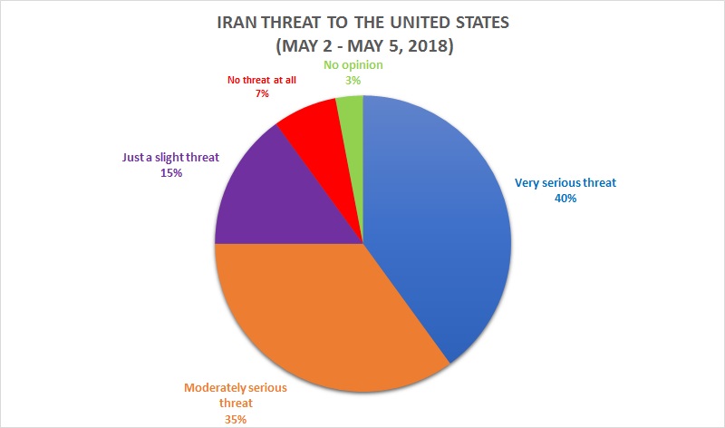 Iran Threat to the United States