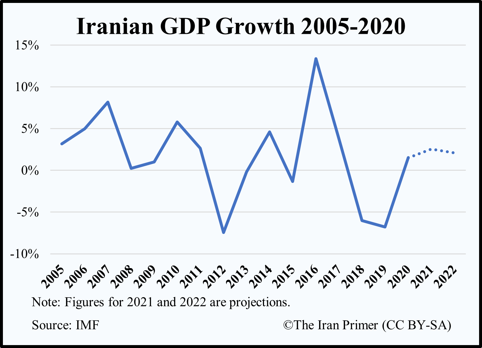 Mexico'S Gdp 2024 - Eadith Kynthia