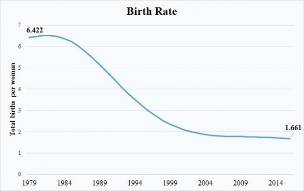 Birth Rate IRI.jpg