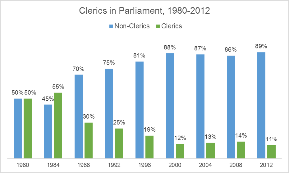 Iran clerics in parliament