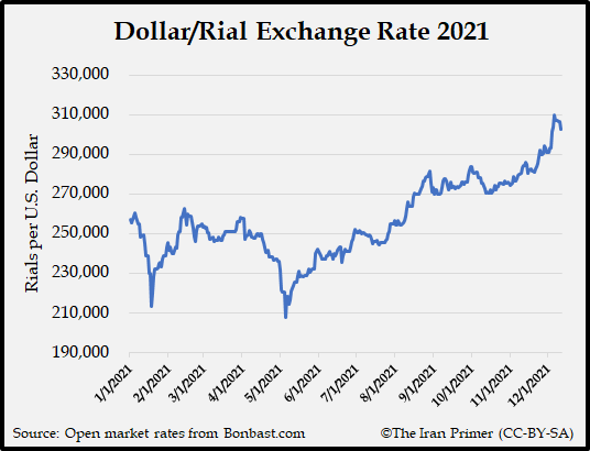 Dollar Rial Exchange Rate 2021
