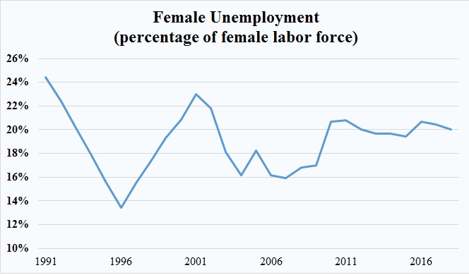 Female Unemployment.jpg