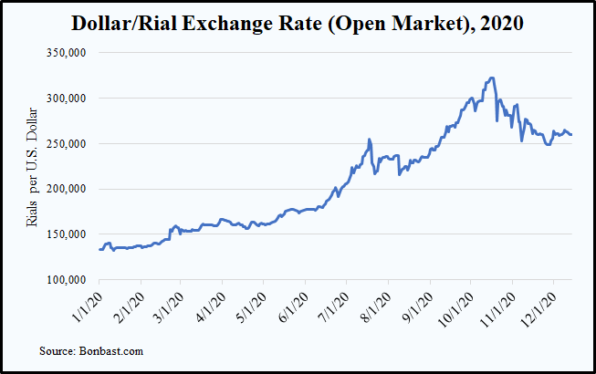 Dollar Rial Exchange 2020