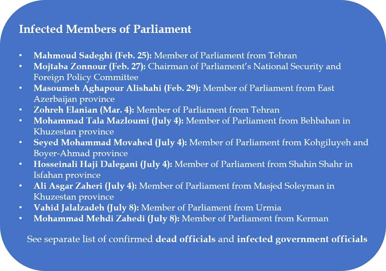 Infected MPs