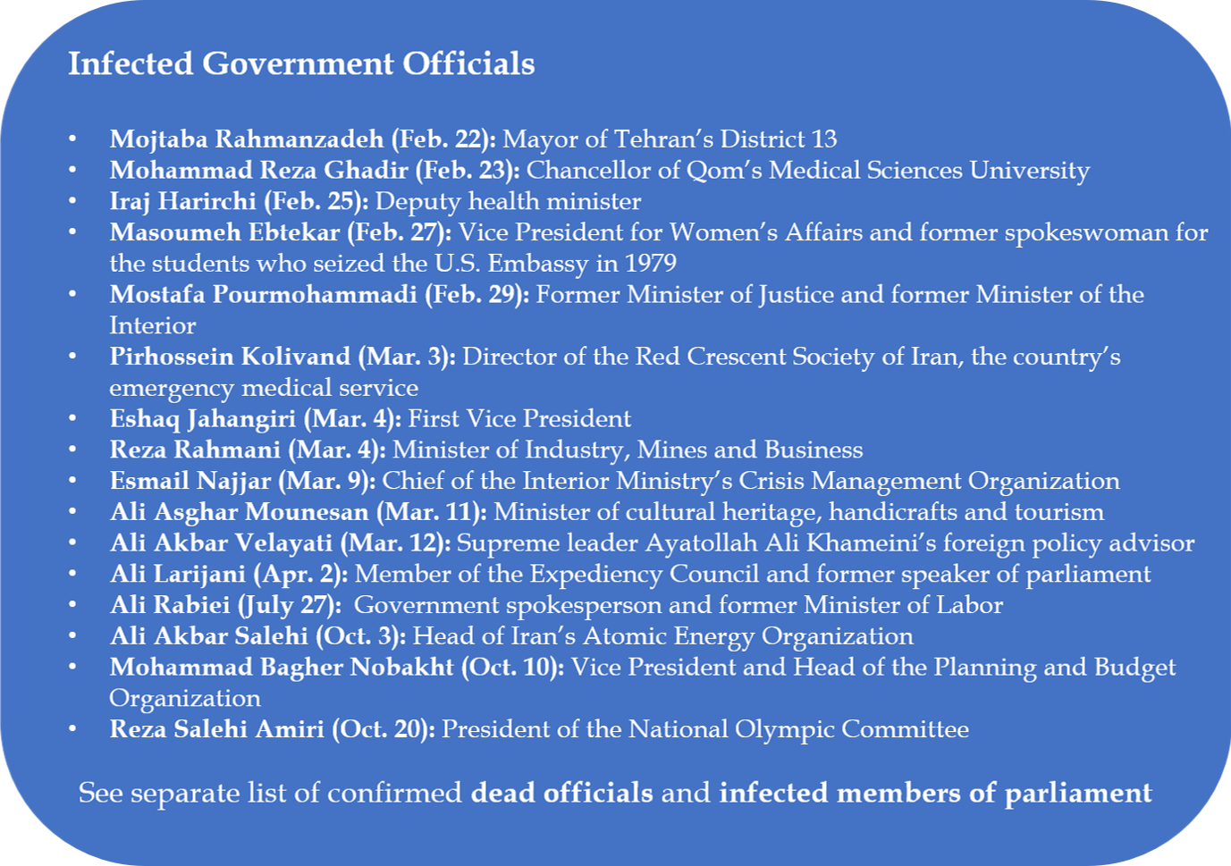 Infected officials