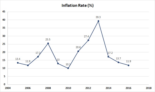 InflationRateChart_Jan2018(withdatalables)_0.jpg