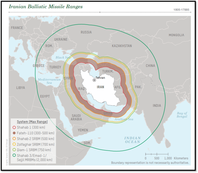 DIA estimates of missile ranges