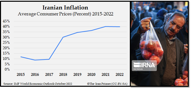 Iran in 2022: Volatile Economy | The Iran Primer