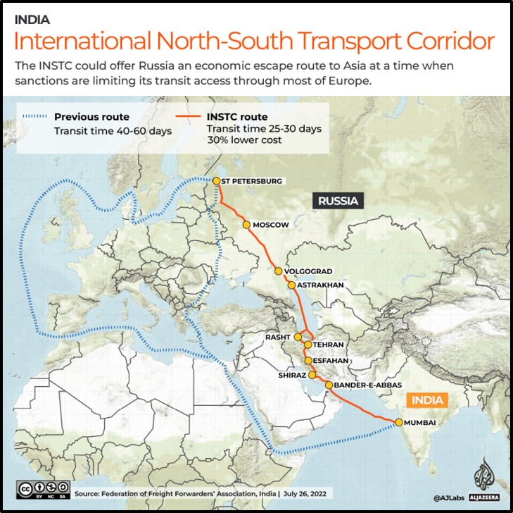 North South Corridor Map