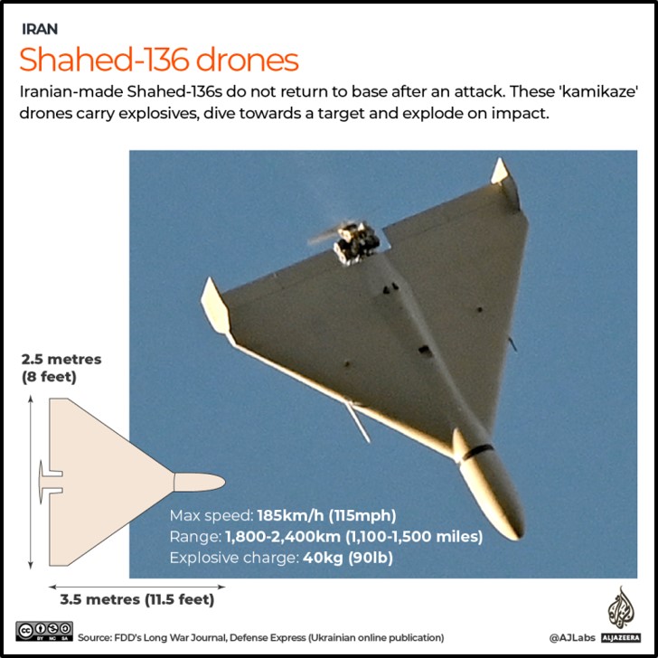 Shahed-136 Infographic