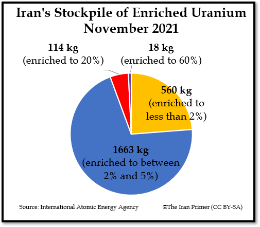 Uranium stockpile