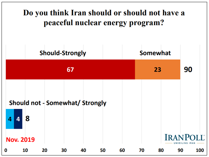 nuclear graph 2