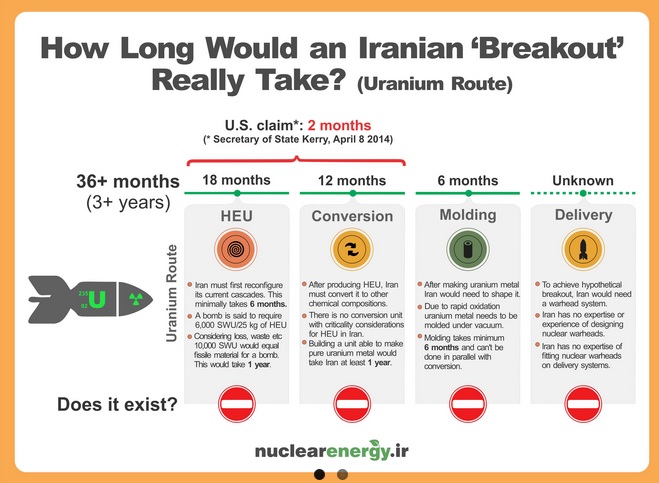 Nuclear Timelines: Iran's Perspective | The Iran Primer