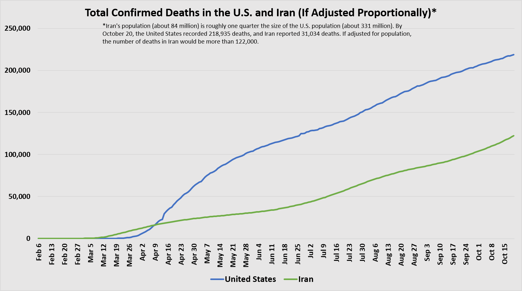 Total Deaths Adj